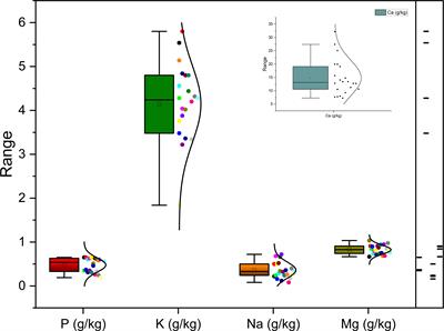 Lipidomic profiling reveals phenotypic diversity and nutritional benefits in Ficus carica L. (Fig.) seed cultivars